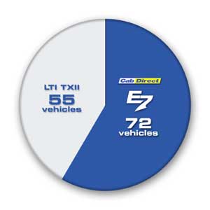 Pie chart 55 72